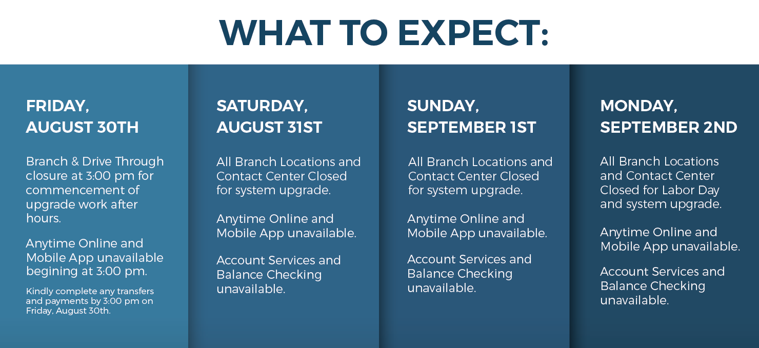 What to expect timeline for during conversion. See FAQ for detailed information